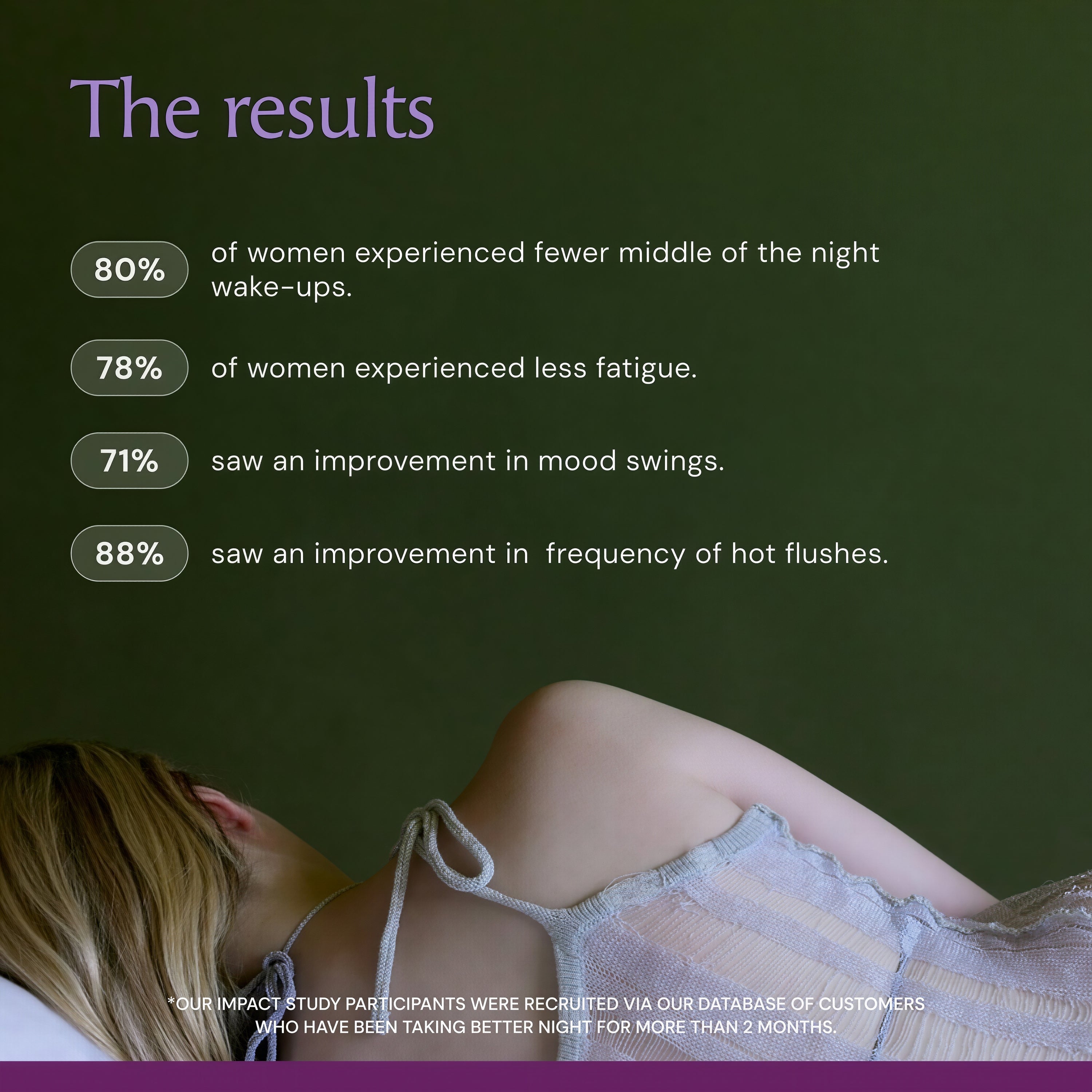 Better Night for Menopause Support