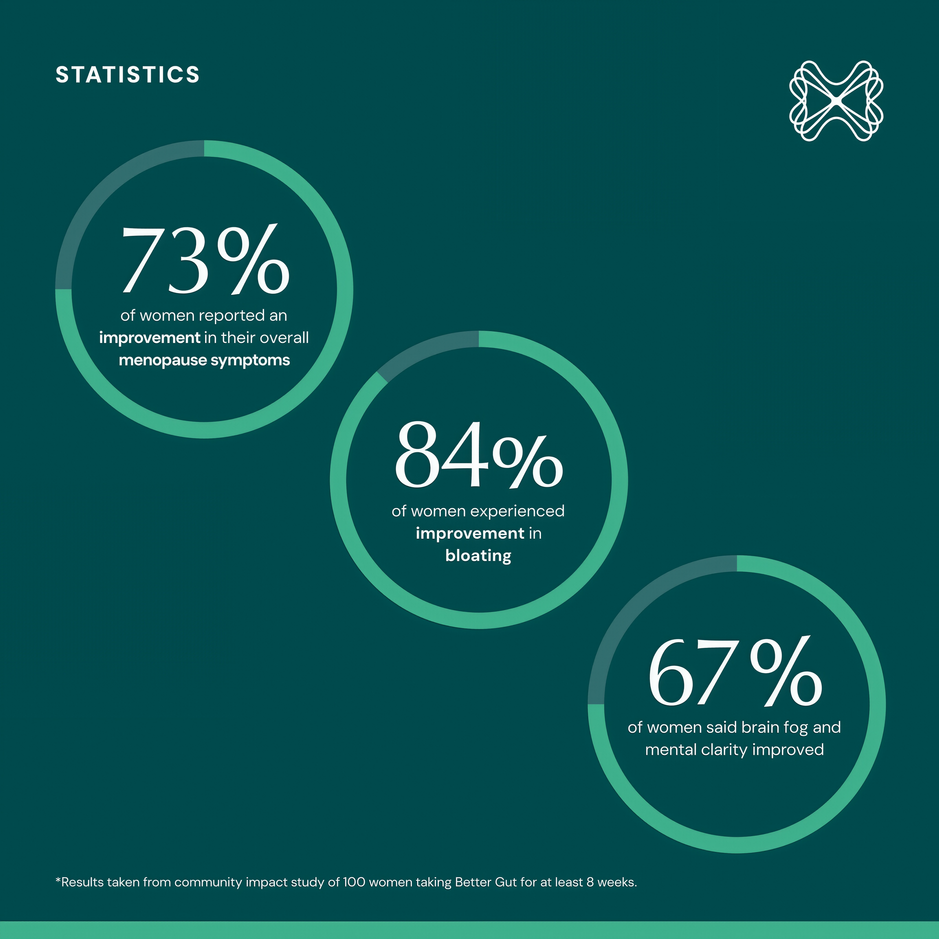 Better Gut Targeted Biotic Supplement